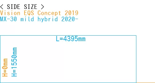 #Vision EQS Concept 2019 + MX-30 mild hybrid 2020-